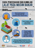 Cara Pencegahan dan Kawalan Lalat Selepas Musim Banjir
